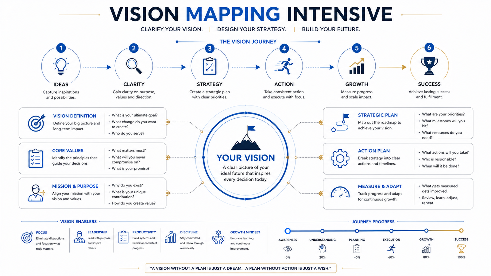 Vision Mapping Intensive session banner